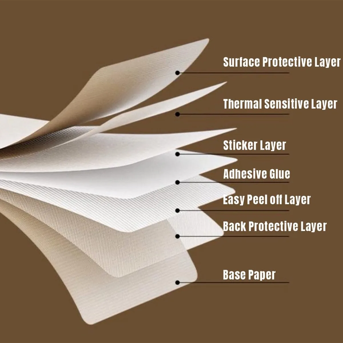 Thermal Sticker paper Thermal  - огляд і ціна Commercial Printing Services